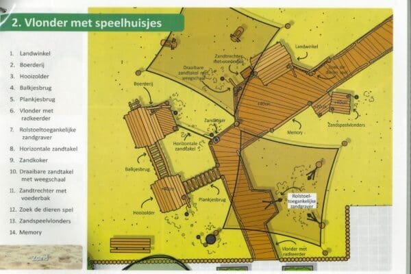 Nieuwe peuterspeeltuin