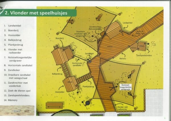 Nieuwe peuterspeeltuin